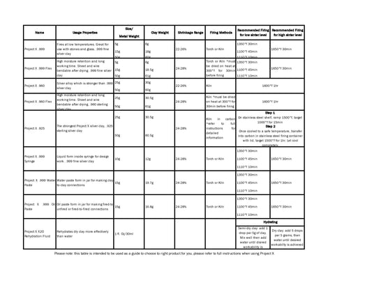 Project X .999 Silver Clay Paste chart