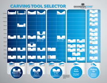 Carregar imagem no visualizador da galeria, P4 Fluting Tools Set