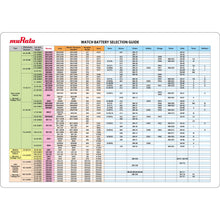 Cargar imagen en el visor de la galería, Murata Deluxe Watch Battery Starter Kit - Master Kit