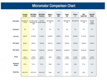 Cargar imagen en el visor de la galería, High Speed Rotary Brushless Micromotor, 50K RPM, Foredom K.1040