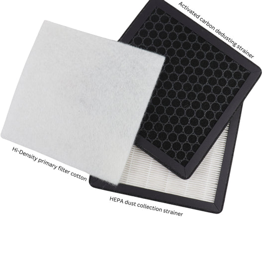 Replacement HEPA Filter Set for Soldering Vent Fume Extractor - Clay Revolution